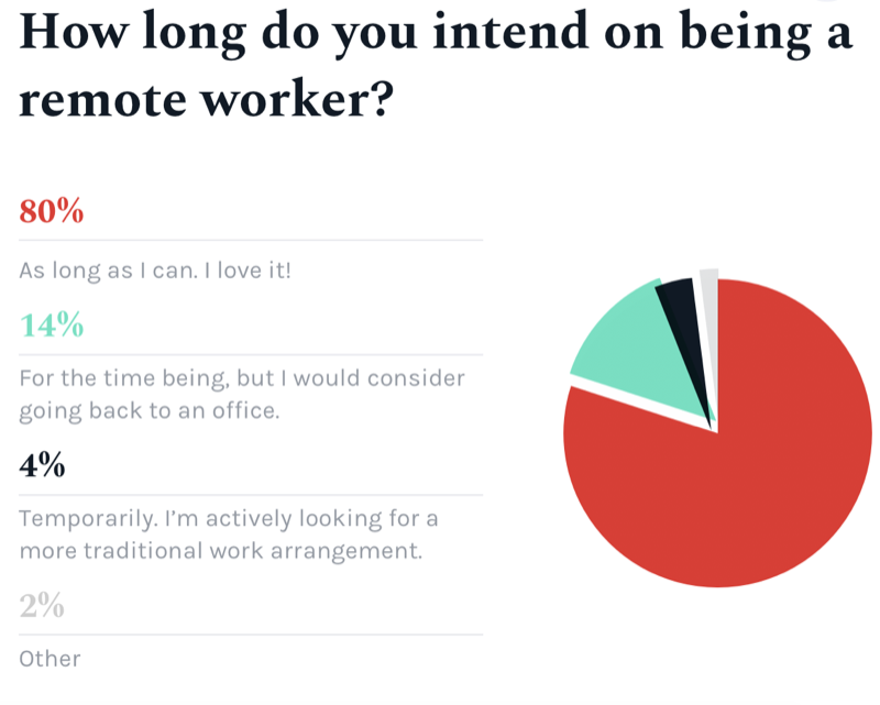 How long ro you intend on being a remote worker?